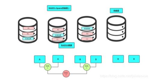 信息系統(tǒng)運行維護服務 進階10k以上必會的核心技能
