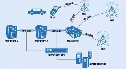 全程追蹤的行程碼究竟靠什么工作？拔卡、關(guān)機(jī)仍有用，是真的嗎？
