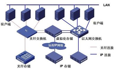 信息系統(tǒng)運(yùn)行維護(hù)服務(wù)課程全屏展示