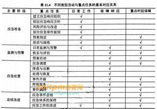 GB/T 28827.3-2012《信息技術(shù)服務(wù) 運(yùn)行維護(hù) 第3部分 信息系統(tǒng)運(yùn)行維護(hù)服務(wù)》解讀與規(guī)劃管理實(shí)踐