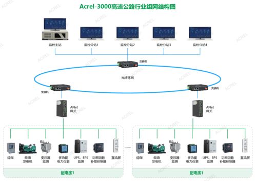 智慧能源管家 實時監控與自動預警系統，終結線路過載與抄表難題