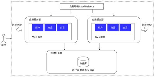Redis遠(yuǎn)程字典服務(wù)器在分布式系統(tǒng)中的核心價值與運維實踐