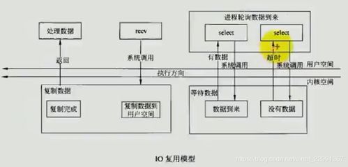 基于select的單進(jìn)程并發(fā)服務(wù)器在信息系統(tǒng)運行維護服務(wù)中的應(yīng)用